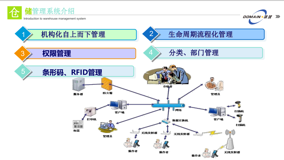 倉庫管理系統